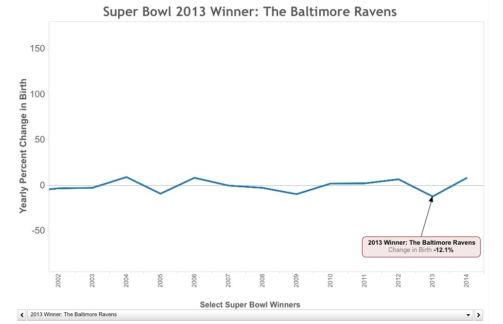 ravens birth rate