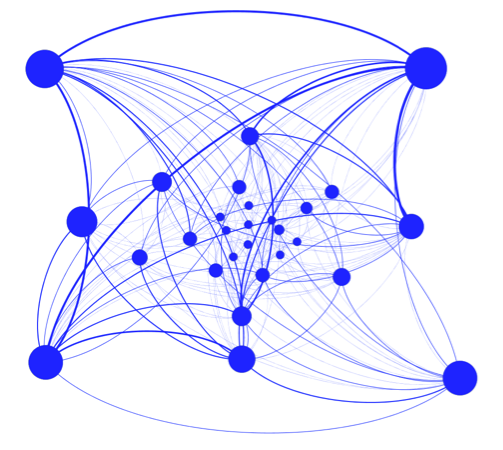 Figure 1. Participation Count and Overlap Network
