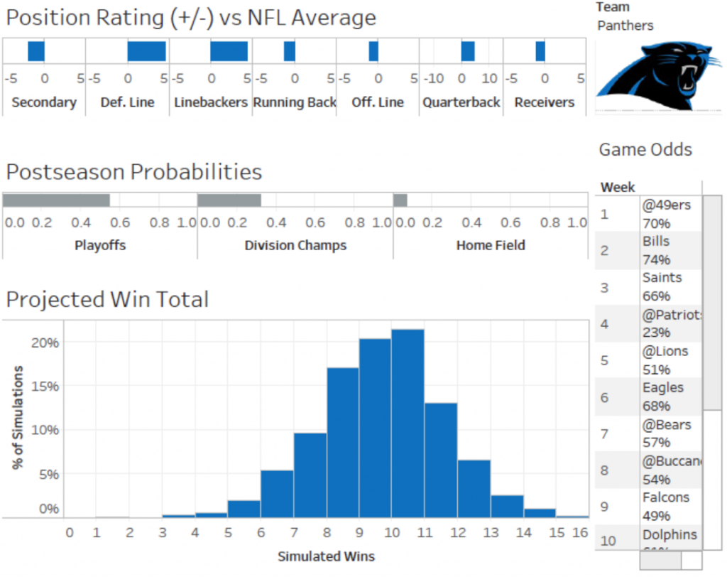 NFL Predictions – Data Column  Institute for Advanced Analytics