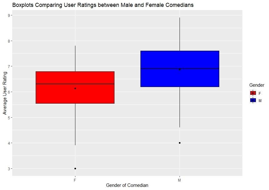 gender differences funny